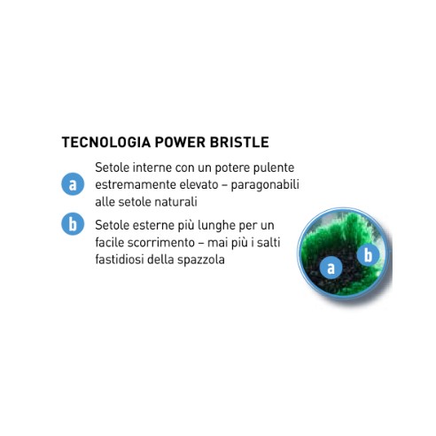 Unger Bürste nLite Power Complete